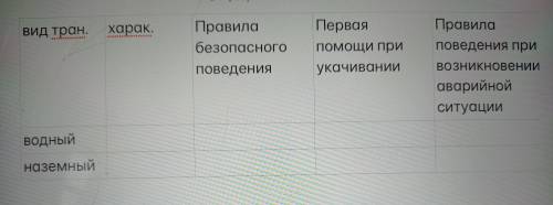 1. вид транспорта водный и наземный2. характеристика 3. правила безопасного поведения 4. первая при 