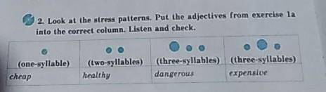 2. Look at the stress patterns. Put the adjectives from exercise la into the correct column. Listen 