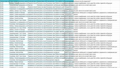 Перед вами фрагменты двух таблиц в Excel. Подскажите , с какой функции я могу посчитать всех о в воз