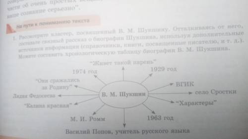 На пути к понимании 1. Рассмотрите кластер, посвященный В. М. Шукшину. Отталкиваясь от него, составь