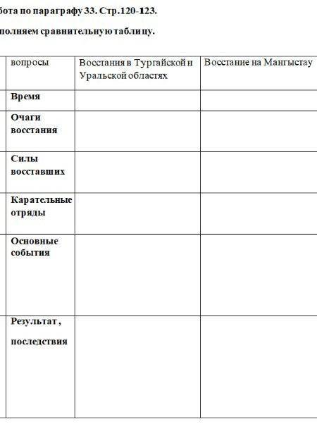 Заполняем сравнительную таблицу(Вывод на картинке не поместился, но вывод тоже нужен)