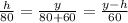 \frac{h}{80} =\frac{y}{80+60} =\frac{y-h}{60}