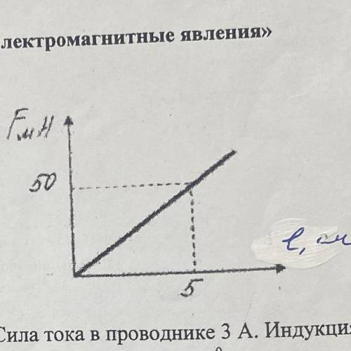 Используя график зависимости силы Ампера от длины проводника, определите силу тока в проводнике, есл