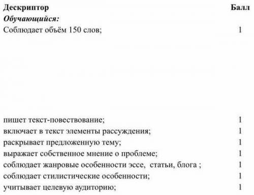 Вариант 1.  Напишите рассказ от лица   блогера  (повествование с элементами рассуждения), занимающег