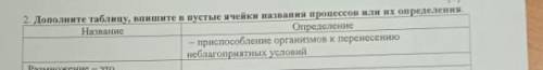 запишите в пустые ячейки название процессов или их определения