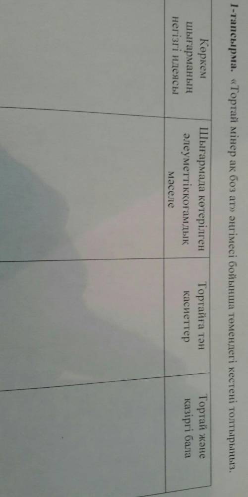 1-тапсырма Тортай мінер ақ боз ат əңгімесі бойынша төмендегі кестені толтырыңыз дам за правильный от