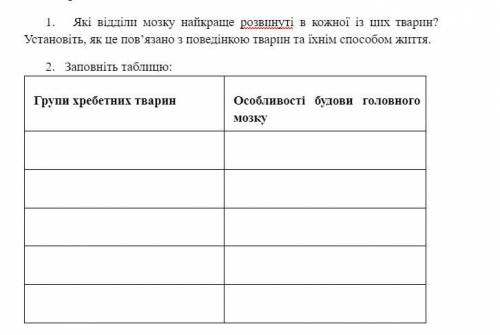 Нужно ! Надо сделать закрепленное задание по биологии.