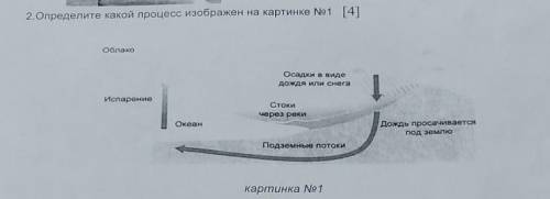 2.Определите какой процесс изображен на картинке [4] Облако Осадки в виде дождя или снега Испарение 