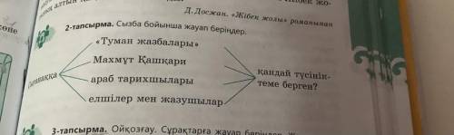 2-тапсырма. Сызба бойынша жауап беріңдер. «Туман жазбалары» Махмұт Қашқари араб тарихшылары қандай т