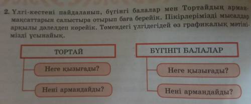 2. Үлгі-кестені пайдаланып, бүгінгі балалар мен Тортайдың арман- мақсаттарын салыстыра отырып баға б