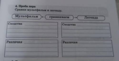 4. Проба пера Сравни мультфильм и легенду. Мультфильм сравниваем Легенда Сходства Сходства Различия 