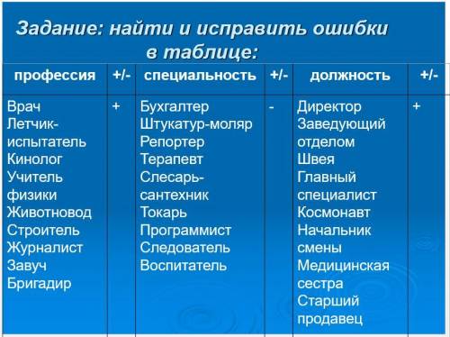 с таблицей. в ней надо расставить все на свои места. некоторые слова стоят правильно