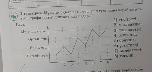 2-тапсырма. Мұғалім оқыған етіс түрлерін тұлғасына қарай ажыра- тып, графикалық диктант жазыңдар. Үл