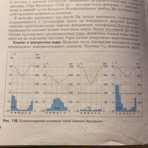 География очень ! К каким типом климата относятся климатограммы?почему вы так решили?