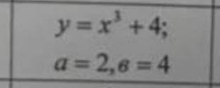 Вычислите площадь фигуры, ограниченной линиями y=f(x), x=a, x=b. Сделайте рисунок.