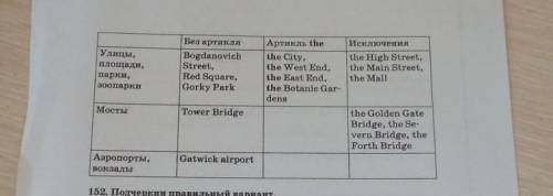 исправь ошибку. 1. The company is situated in the Park Street. 2. Do you know the song about the Lon