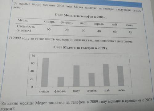 Счет Медета за телефон в 2009 г. 80 60 40 20 о январь февраль март апрель май ИЮНЬ За какие месяцы М