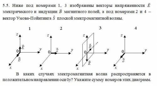 Ниже под номерами 1, 3 изображены векторы напряженности электрического и индукции магнитного полей, 