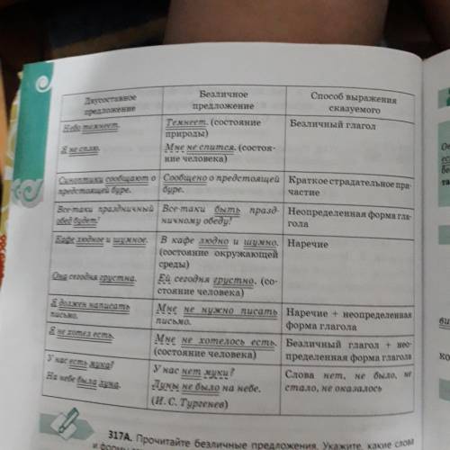 316. Прочитайте таблицу. Составьт е по ней лингвистический рас- сказ о безличных предложения и выраж