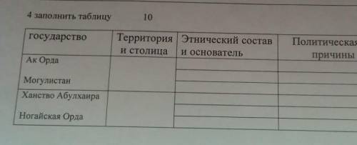 В конце в таблице политическая история и причина упадка