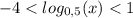 \displaystyle -4 < log_{0,5} (x) < 1