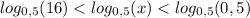 \displaystyle log_{0,5} (16) < log_{0,5} (x) < log_{0,5} (0,5)