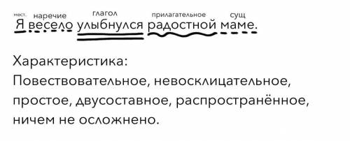 Синтаксический разбор предложения: Я весело улыбнулся радостной маме. и ещё сделайте характеристику