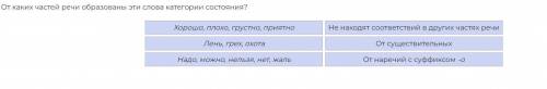 От каких частей речи образованы эти слова категории состояния?