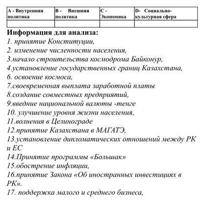 Опираясь на свои знания, проанализируйте изменения, охватившие все сферы жизни общества в первые год