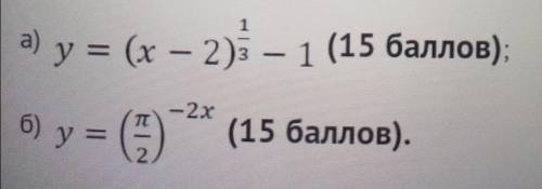 Задание 5. На координатной плоскости схематически изобразите графики функций. Укажите их область опр