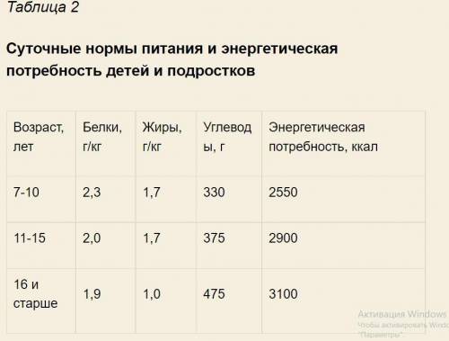 На второй перемене учащиеся начальной школы посетили школьную столовую, где им предложили на второй 