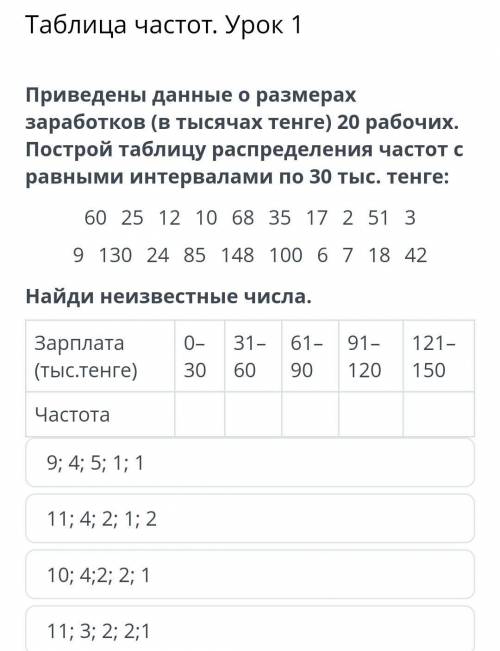 Таблица частот. Урок 1 Приведены данные о размерах заработков (в тысячах тенге) 20 рабочих. Построй 