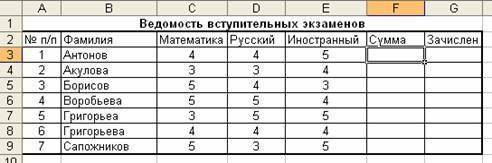 1) Заполните таблицу и отформатируйте ее по образцу: 2) Заполните формулами пустые ячейки. Абитуриен