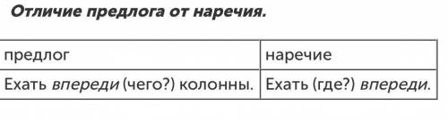 Слитное и раздельное написание производных предлогов объясните