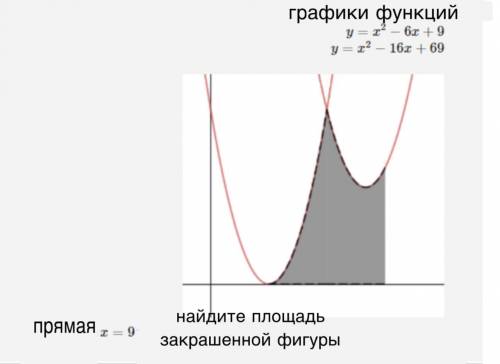 ИНТЕГРАЛЫ,ЗАДАНИЕ НА КАРТНИКЕ.