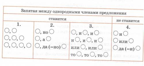 Подберите предложения с однородными членами по схемам.