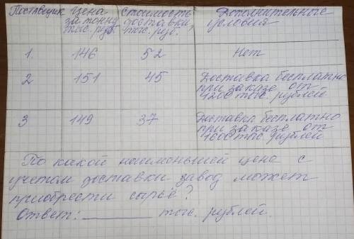 завод решил закупить 10 тонн сырья для производства своей продукции. Сырье доставляют три поставщика