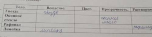 знания физика 1 заполни таблицу тело гвоздь, оконное стекло, рафинад, линейка,вещество, цвет, прозра