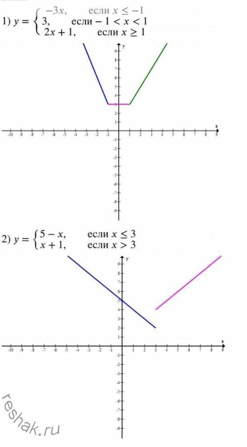 х+ 3, если х> -1. 894. Постройте график функции: -3х, если x < -1, 1) у = 3, если - 1 < x &