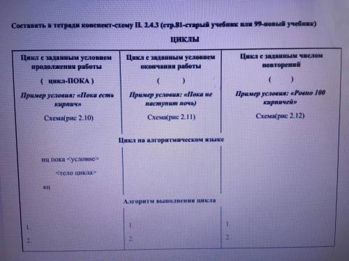 составить в тетради конспект схему ЦИКЛЫ