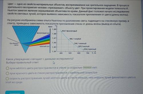 Опыт Ньютона.Выбери правильный ответ