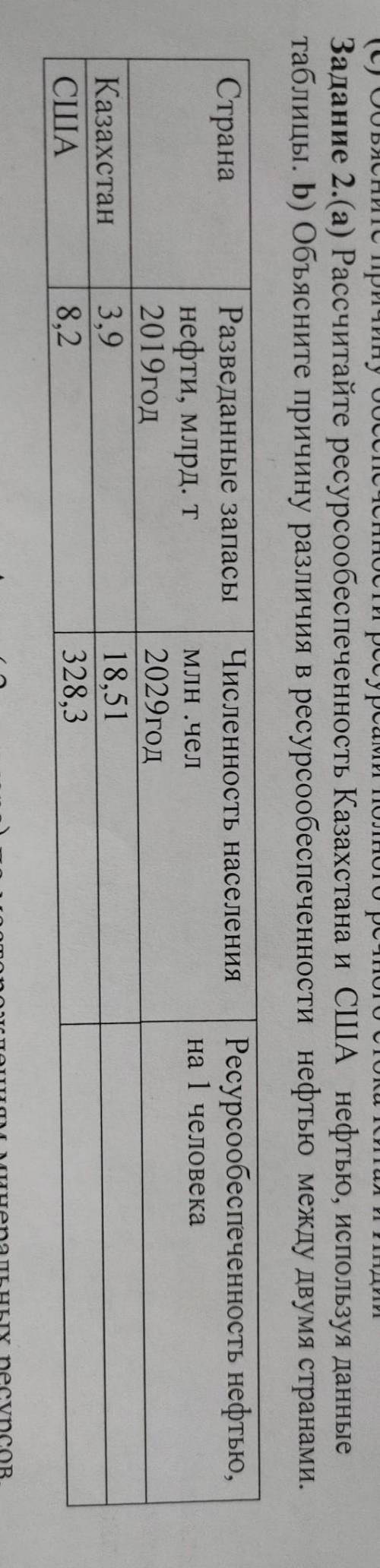 Задание 2.(а) Рассчитайте ресурсообеспеченность Казахстана и США нефтью, используя данные таблицы. b