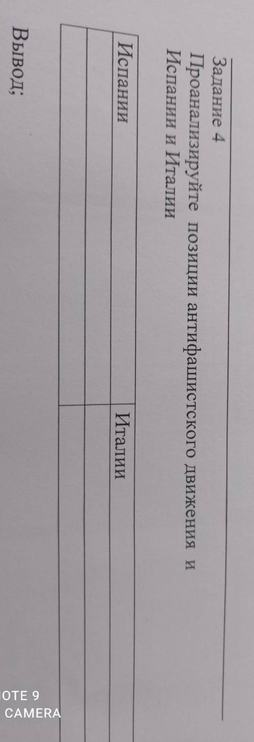 Задание 4 Проанализируйте позиции антифашистского движения и Испании и Италии Испании Италии Вывод;