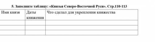 История России. Тема :Владимир-Суздальская княжества (земля)  П. 1 Вопросы1.Как природные особенно