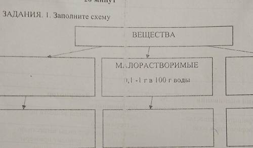 ЗАДАНИЯ. 1. Заполните схемуВЕЩЕСТВАМ. ЛОРАСТВОРИМЫЕ1,1-1 г в 100 г воды