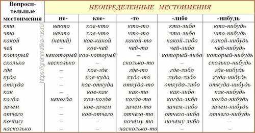 Однажды куда- то на яхте Откуда-то Кто-то поплыл. Летали какие-то чайки, О чем-то кричали ему. Какой