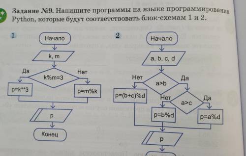 Напишите программы на языке программирования Python которые будут соответствовать блок-схемам 1 и 2 