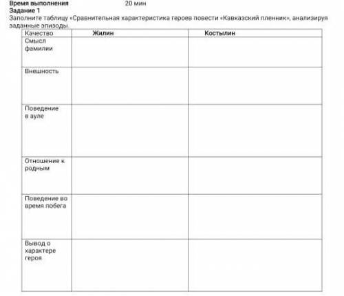 Заполните таблицу Сравнительная характеристика героев повести Кавказский пленник, анализируя задан