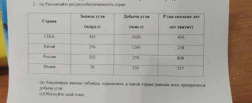 2. (а) Рассчитайте ресурсообеспеченность стран Запасы угля Добыча угля Страна P (на сколько лет (млр