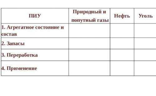 Ознакомление с различными видами природных источников углеводородов